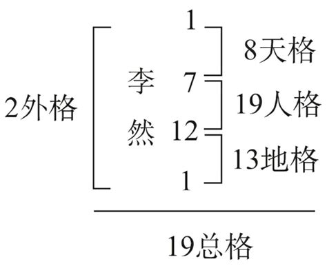 姓名 五格